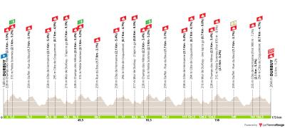 Miniprofil for cykelløbet Belgien Rundt [M] - 3. etape
